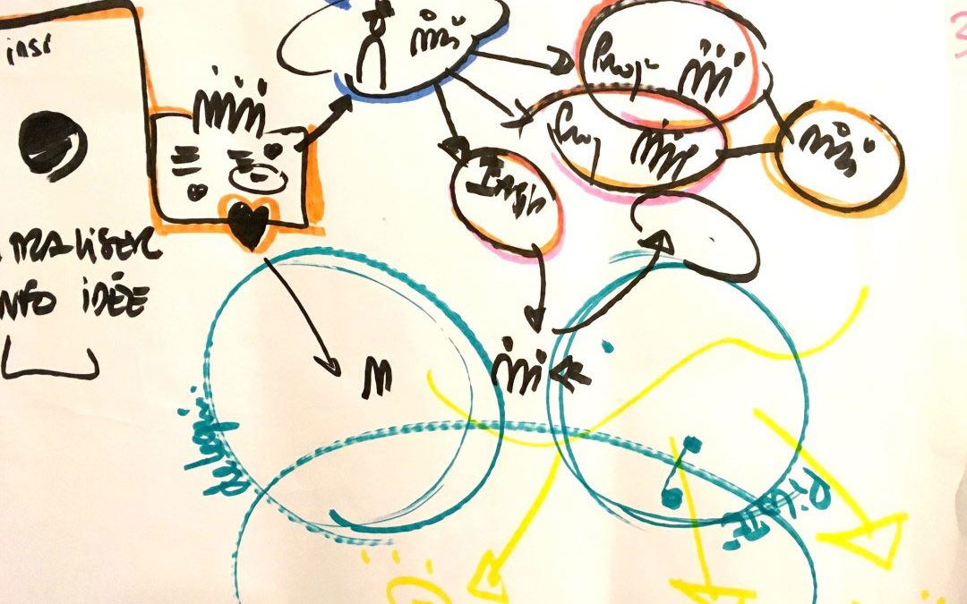 Soutien dans le processus d’Intelligence Collective